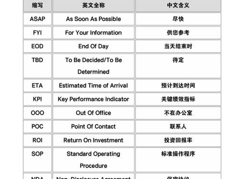 全称含义讲解；的全称