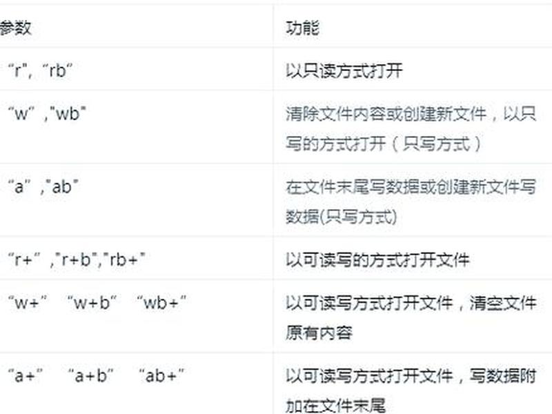如何创建verilog(如何创建verilog文件) 如何创建verilog(如何创建verilog文件)