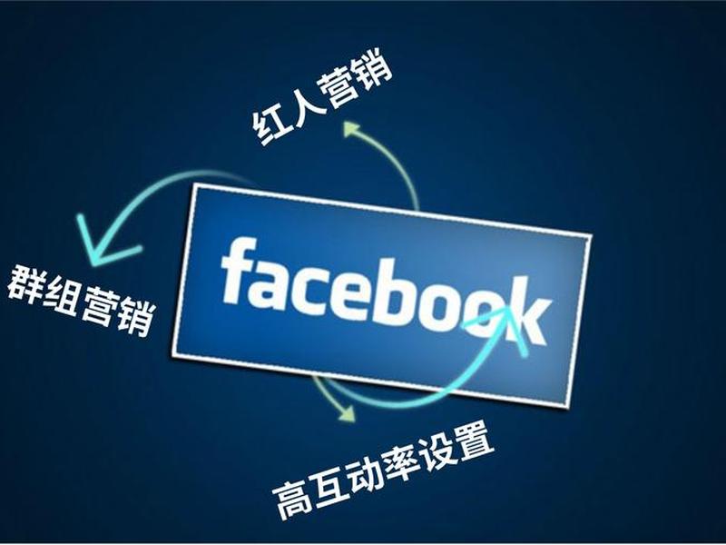 脸书建独立站 - 脸书独立站怎么做 脸书建独立站 - 脸书独立站怎么做
