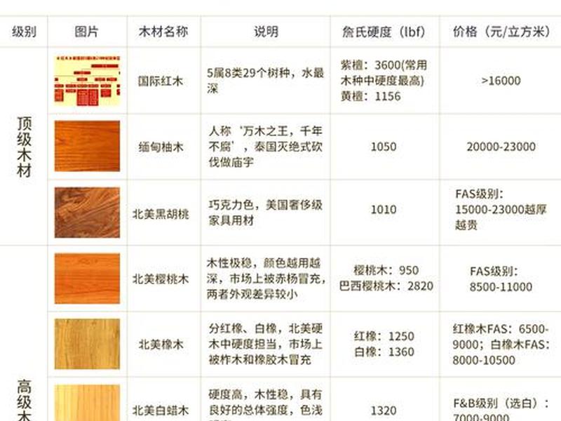 最权威的木材网站(最权威的木材网站是哪个) 最权威的木材网站(最权威的木材网站是哪个)