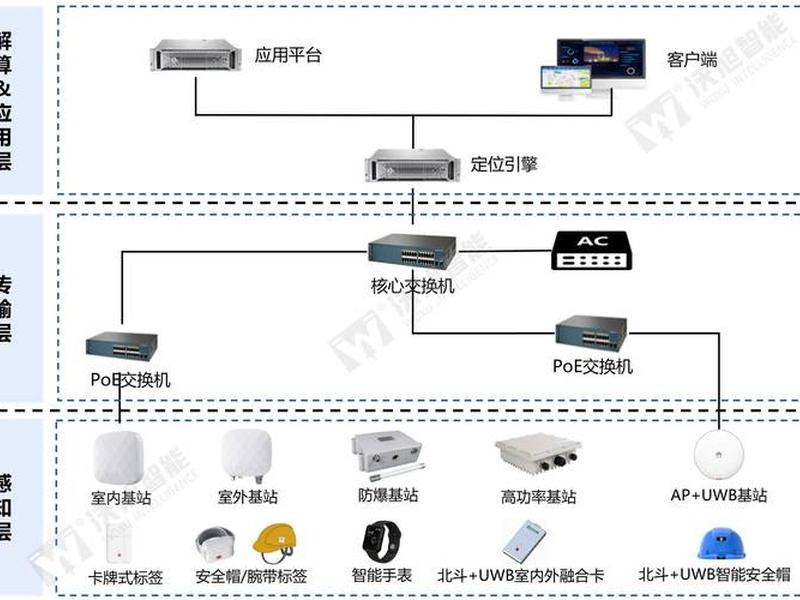 三网合一施工需要安装哪些设备 三网合一施工需要安装哪些设备呢 三网合一施工需要安装哪些设备 三网合一施工需要安装哪些设备呢