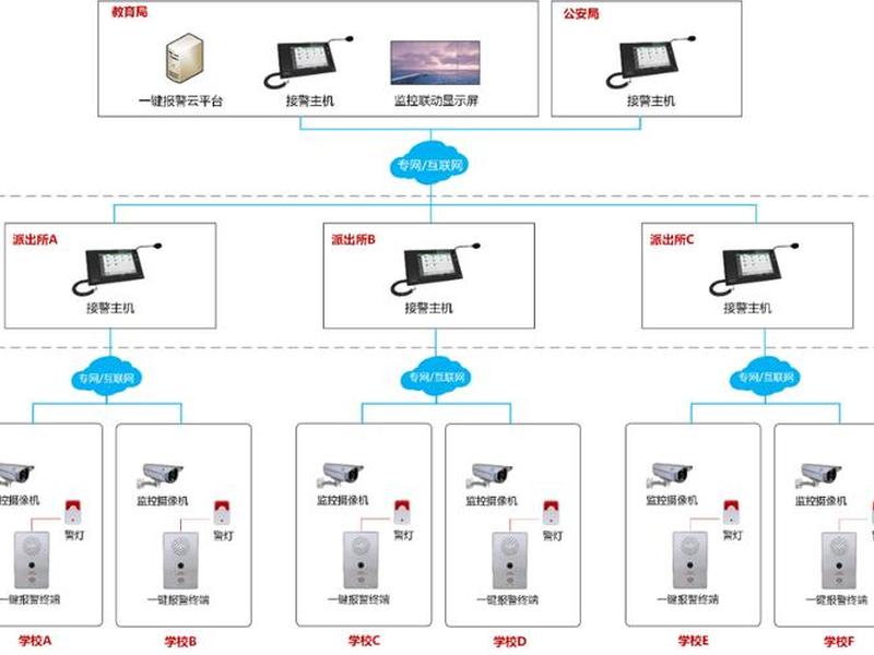 一键部署安装教程;一键部署安装教程视频 一键部署安装教程;一键部署安装教程视频