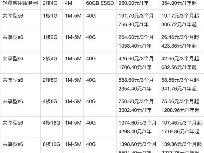 香港阿里云服务器收费价格表,香港阿里云服务器收费价格表图片 香港阿里云服务器收费价格表,香港阿里云服务器收费价格表图片
