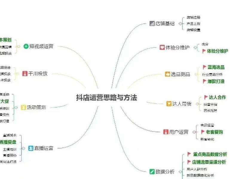 站长抖音运营技巧(运营站长做什么) 站长抖音运营技巧(运营站长做什么)
