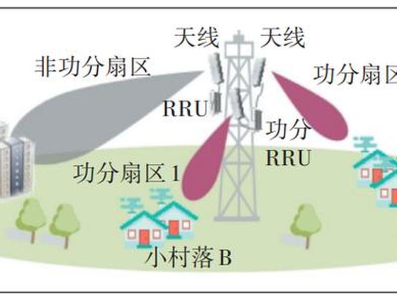 乐山分布式微基站、乐山5g基站布置计划 乐山分布式微基站、乐山5g基站布置计划