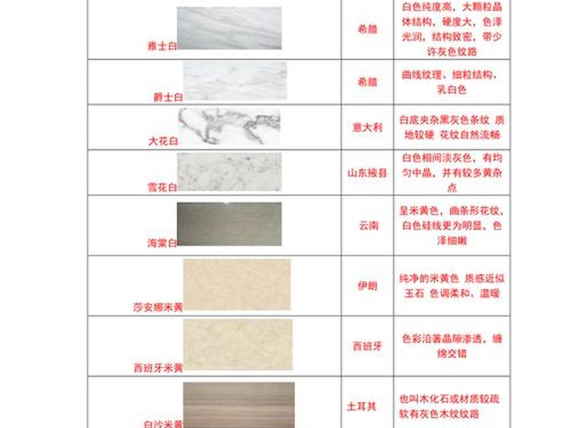 石材建筑材料,石材建筑材料分类 石材建筑材料,石材建筑材料分类