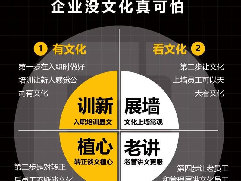 小微企业如何打造管理团队 - 小微企业如何打造管理团队文化