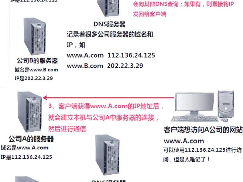 如何自己买服务器搭建;自己买服务器搭建网站 如何自己买服务器搭建;自己买服务器搭建网站