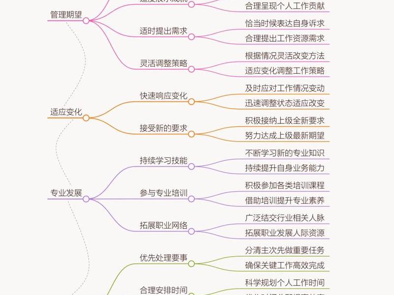通用设置应用管理技巧 通用设置应用管理技巧包括 通用设置应用管理技巧 通用设置应用管理技巧包括