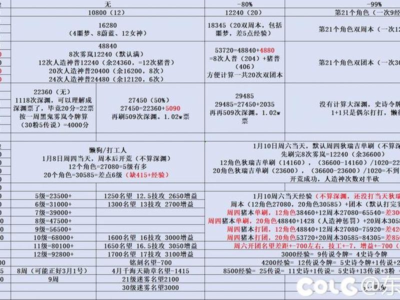 虚拟主机伪静态规则配置，虚拟主机伪静态规则配置命令