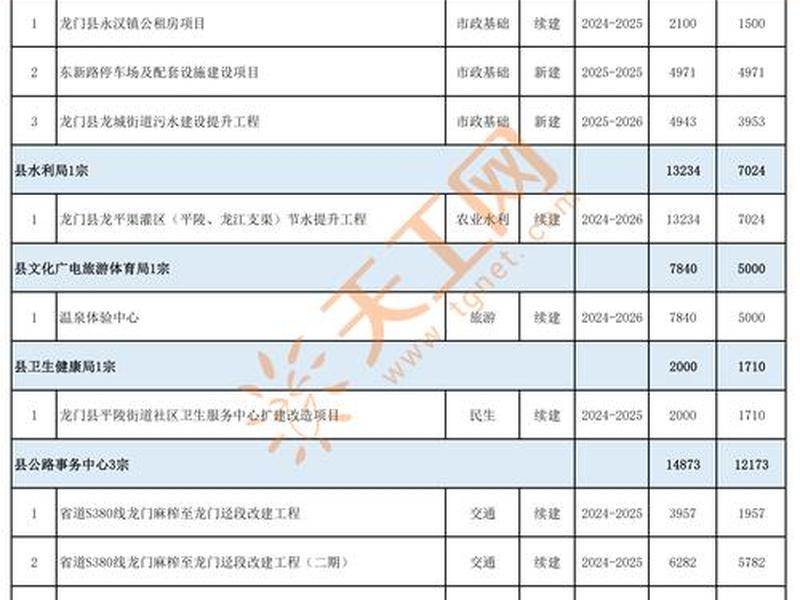 五网同建项目有哪些 - 五网同建项目有哪些内容 五网同建项目有哪些 - 五网同建项目有哪些内容