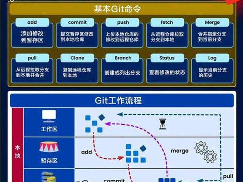 说出建立nfs的工作步骤及相关命令;简述nfs的工作流程 说出建立nfs的工作步骤及相关命令;简述nfs的工作流程
