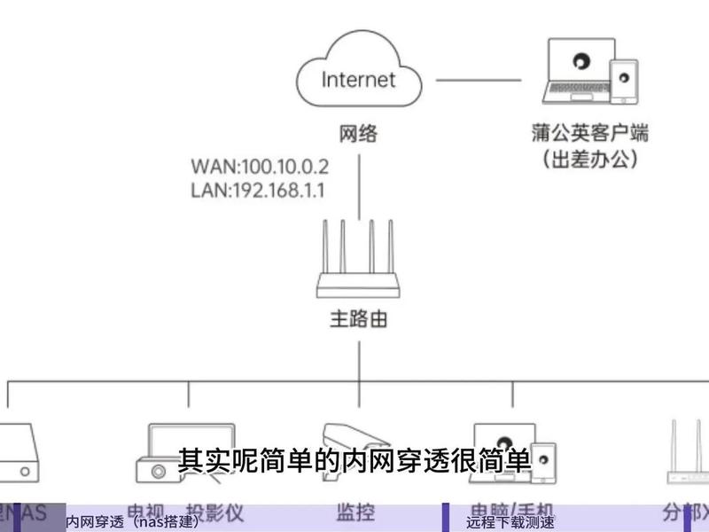外网搭建设备推荐 - 外网搭建局域网 外网搭建设备推荐 - 外网搭建局域网
