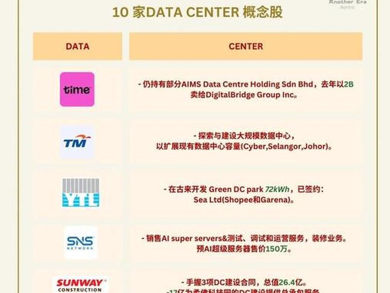 美国 数据中心,美国数据中心概念股 美国 数据中心,美国数据中心概念股