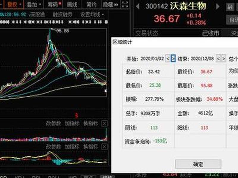 沃森的技术原理、沃森技术国际有限公司 沃森的技术原理、沃森技术国际有限公司