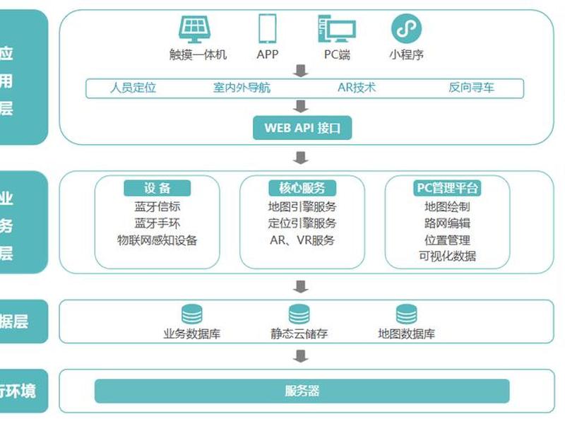 来宾ai独立站建站全教程,来宾ai智能问诊辅助全套教程 来宾ai独立站建站全教程,来宾ai智能问诊辅助全套教程