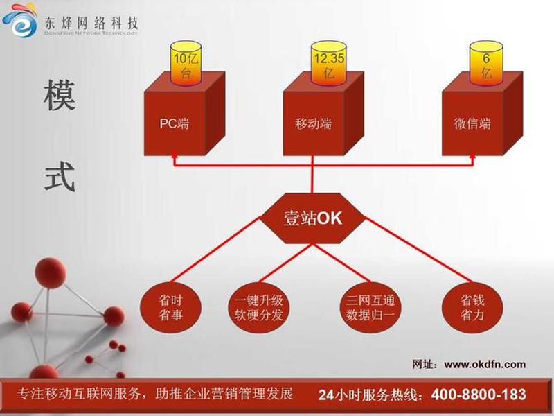 云翼平台功能包括 - 云翼平台功能包括哪些功能 云翼平台功能包括 - 云翼平台功能包括哪些功能