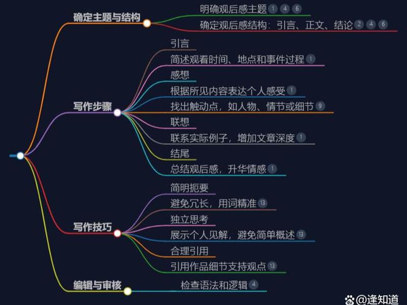 迅捷写作如何使用;迅捷写作如何使用模板 迅捷写作如何使用;迅捷写作如何使用模板