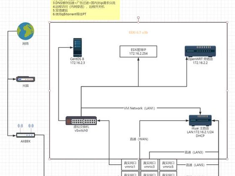 路由器建站教程 路由器搭建网站教程