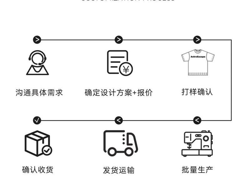 企业定制教程,企业定制教程pdf 企业定制教程,企业定制教程pdf