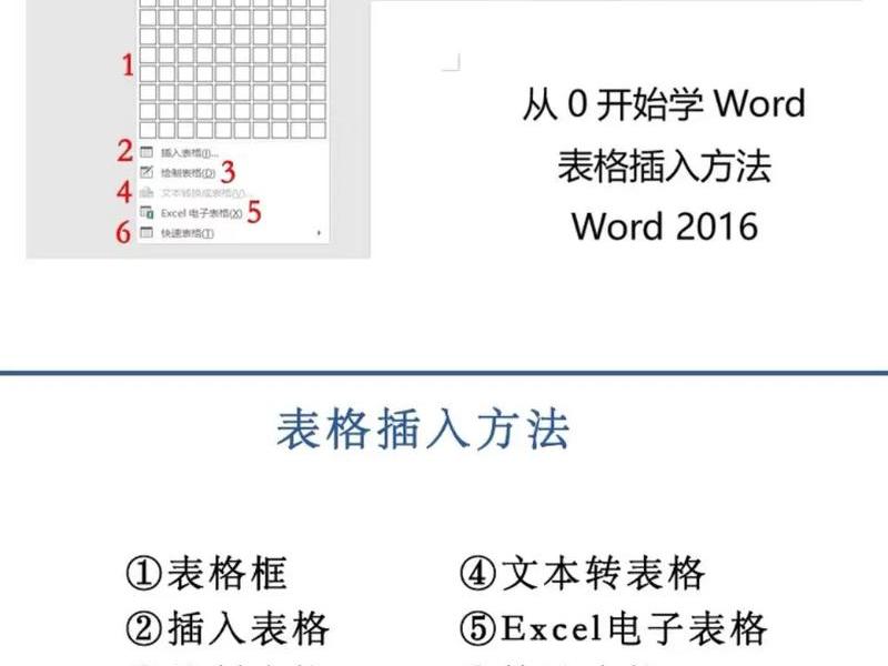 如何建立txt文档、如何建立txt文档表格 如何建立txt文档、如何建立txt文档表格