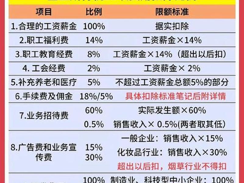 小微企业建筑公司税率，小微企业建筑公司税率怎么算
