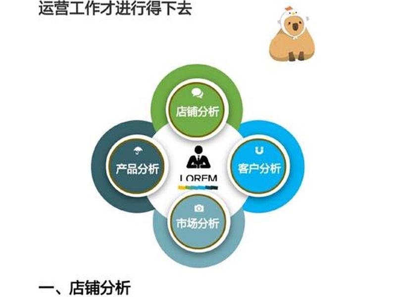 王通网络营销、王通网络营销案例分析 王通网络营销、王通网络营销案例分析