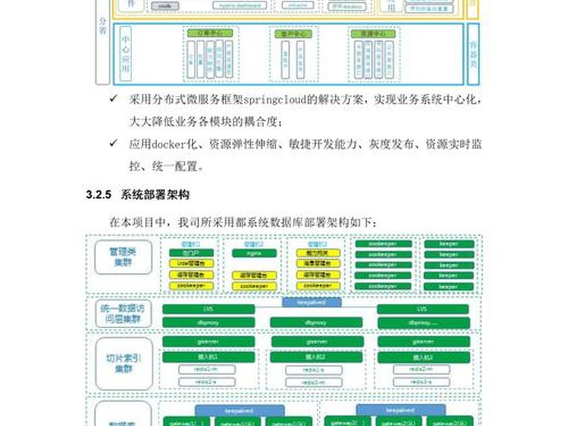 商业搭建平台、商业搭建平台方案 商业搭建平台、商业搭建平台方案