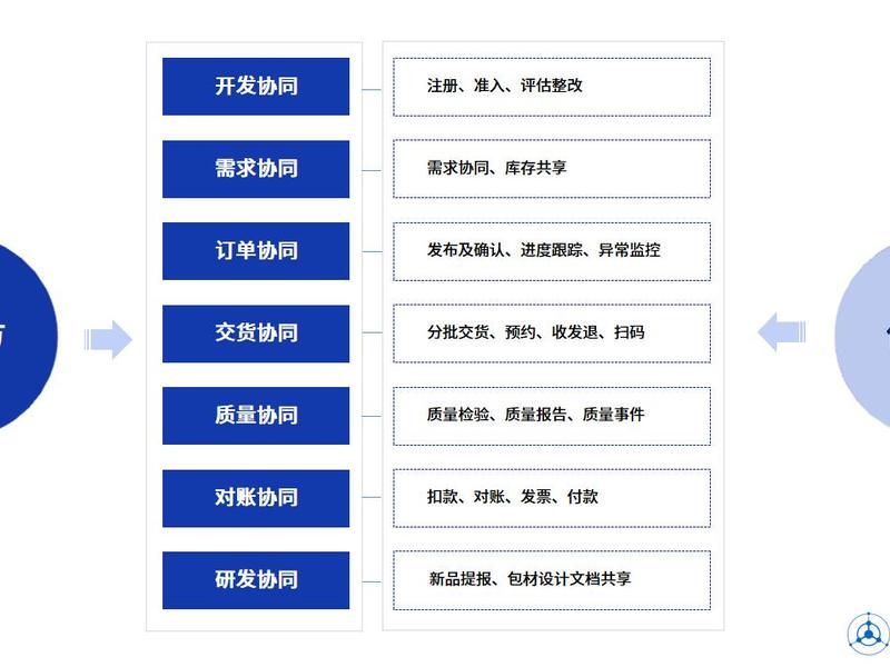 一站式平台是什么、一站式平台是什么意思 一站式平台是什么、一站式平台是什么意思