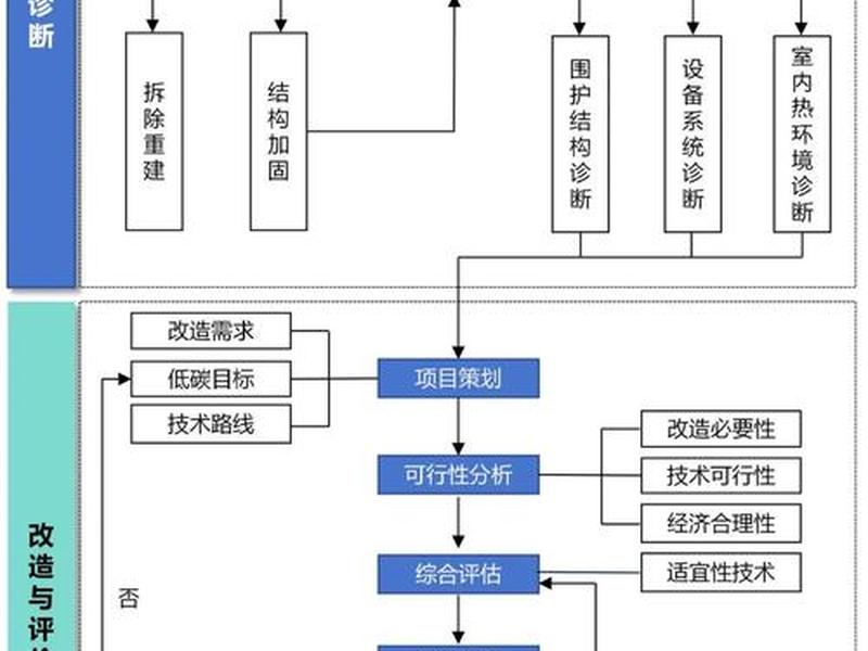 自建站的技术实现方法;自建站的技术实现方法包括 自建站的技术实现方法;自建站的技术实现方法包括