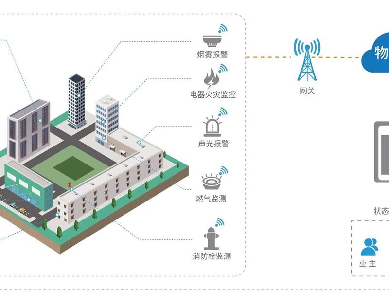 智能建造安防系统(智能建造安防系统包括) 智能建造安防系统(智能建造安防系统包括)