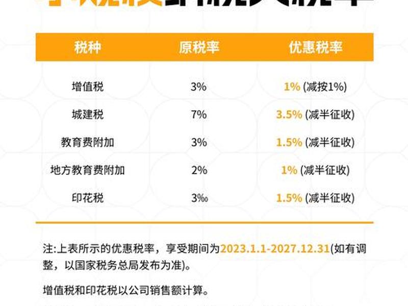 小微企业建筑服务税率是多少,小微企业建筑服务税率是多少啊 小微企业建筑服务税率是多少,小微企业建筑服务税率是多少啊