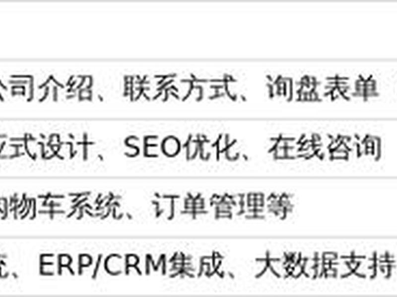 苏州外贸网站建设,苏州外贸网站建设优化 苏州外贸网站建设,苏州外贸网站建设优化