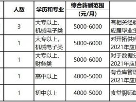 上海有哪些外资企业、上海有哪些外资企业招聘