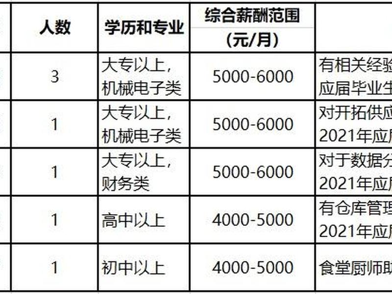 上海有哪些外资企业、上海有哪些外资企业招聘 上海有哪些外资企业、上海有哪些外资企业招聘