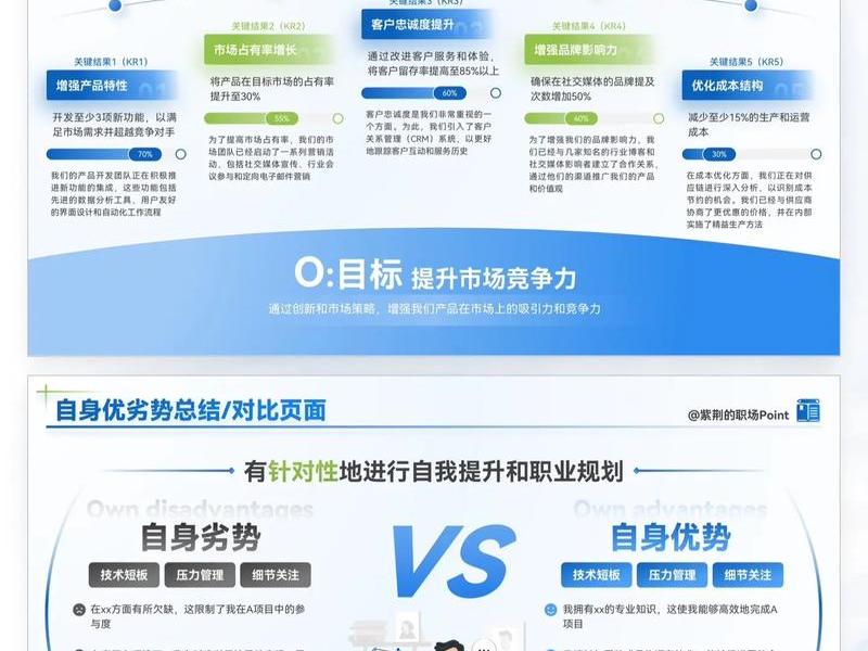 如何创建okr(如何创建microsoft账户) 如何创建okr(如何创建microsoft账户)