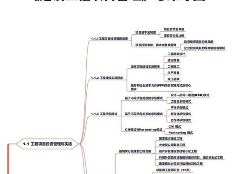 一建自学能过吗 - 一建零基础自学能通过吗 一建自学能过吗 - 一建零基础自学能通过吗