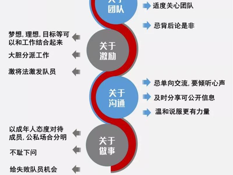 职场如何站队 职场上如何站队 职场如何站队 职场上如何站队