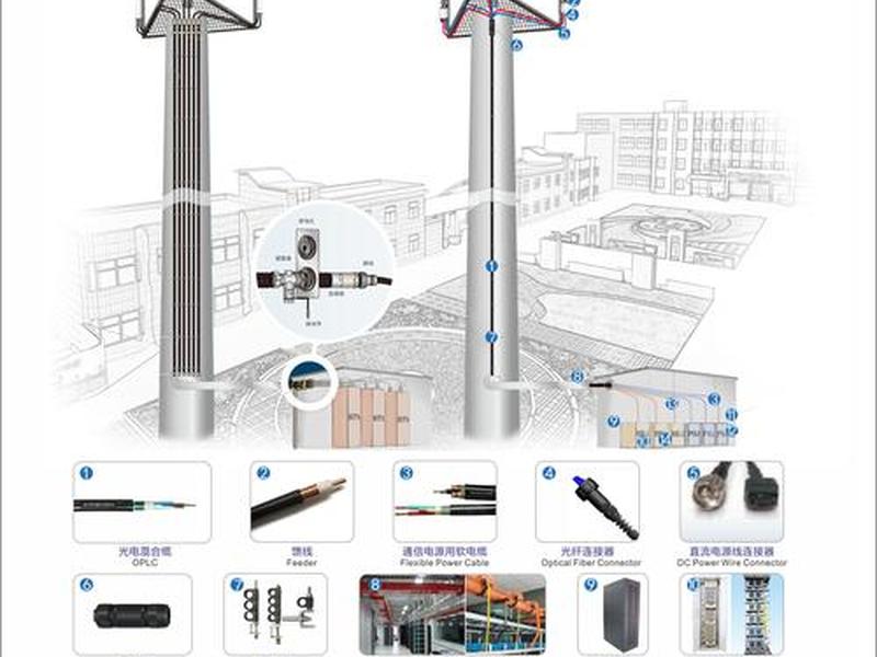 移动站建设方案 - 移动站建设方案设计