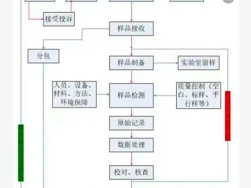 数字测图基本流程、数字测图基本流程有哪些 数字测图基本流程、数字测图基本流程有哪些
