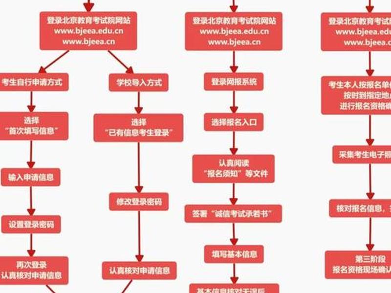 在线填报系统搭建教程、在线填报系统搭建教程图 在线填报系统搭建教程、在线填报系统搭建教程图