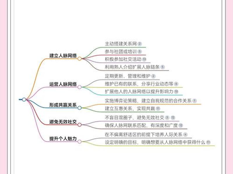 网络搭建的基本流程、网络搭建的基本流程包括 网络搭建的基本流程、网络搭建的基本流程包括