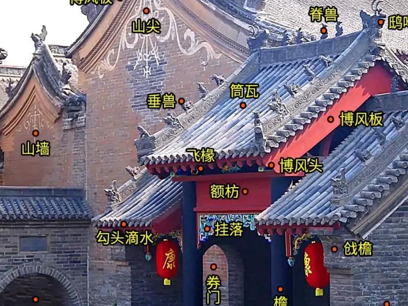 完整的建筑分部名称 - 完整的建筑分部名称是什么