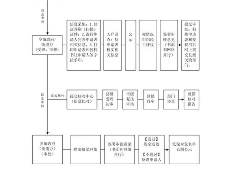 新云宽带办理流程，新云宽带办理流程图