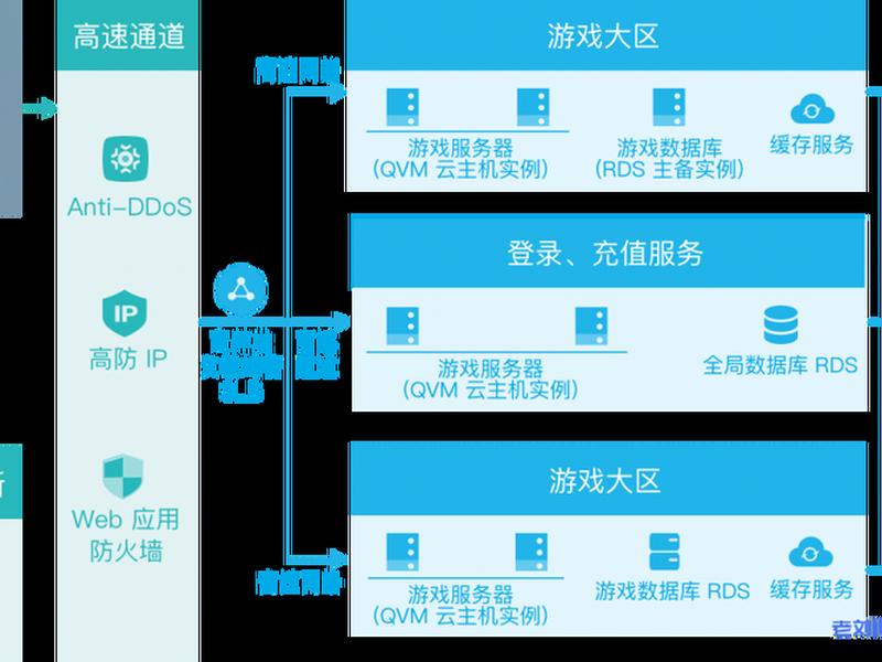 七牛云解析教程 七牛云使用教程 七牛云解析教程 七牛云使用教程