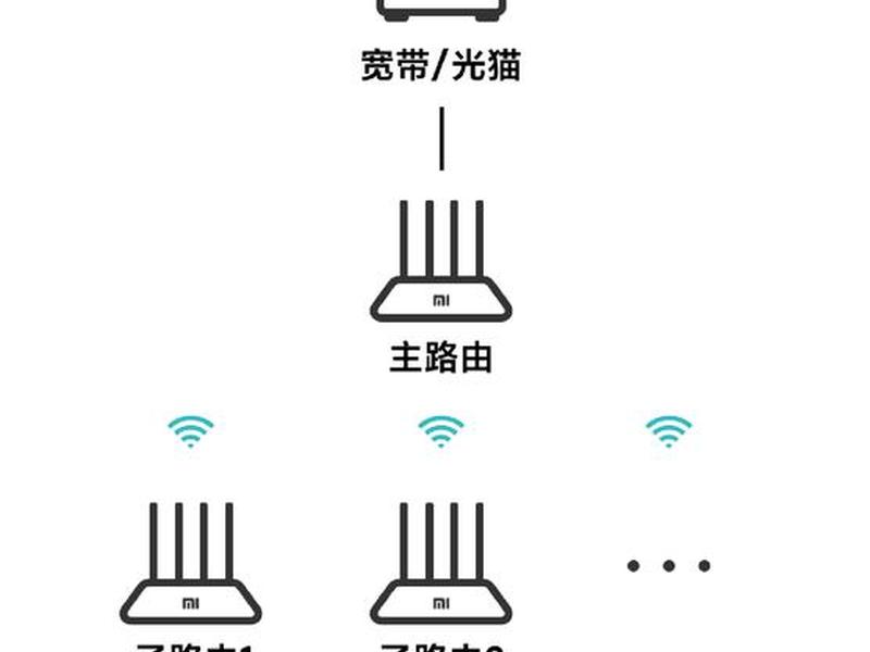 小米路由器建站教程图解 小米路由器建站教程图解视频 小米路由器建站教程图解 小米路由器建站教程图解视频