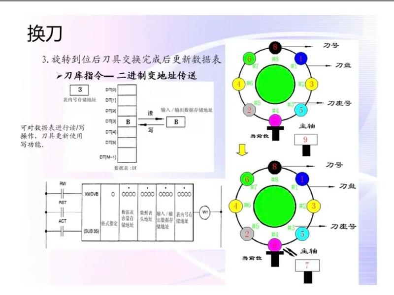 马克斯教程 马克斯fil 马克斯教程 马克斯fil