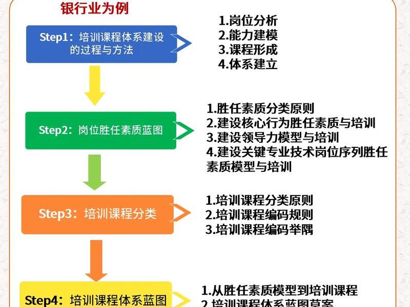 网站建站培训教程有哪些,网站建站培训教程有哪些内容 网站建站培训教程有哪些,网站建站培训教程有哪些内容