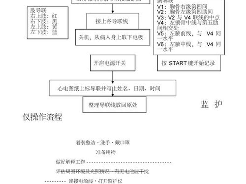 医疗设备流程、医疗设备流程包括哪些 医疗设备流程、医疗设备流程包括哪些