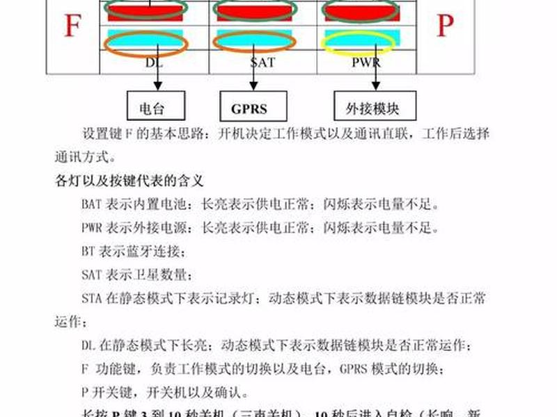南方gps操作手册;南方gps操作手册在哪里 南方gps操作手册;南方gps操作手册在哪里